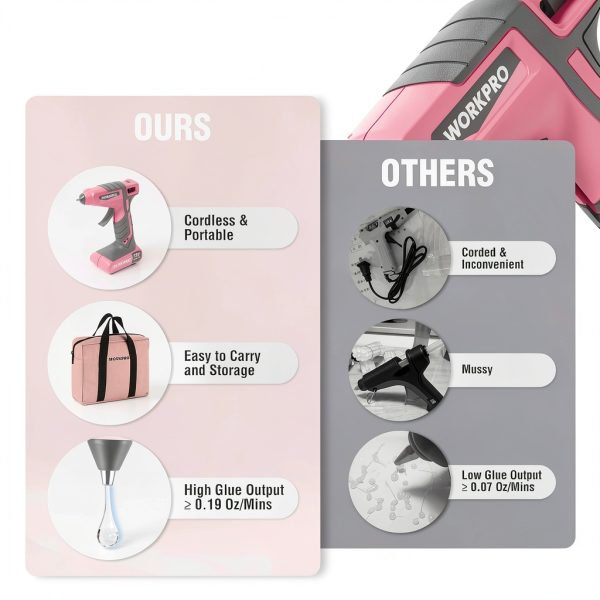 Cordless Hot Glue Gun WORKPRO 7.2V with 50 Mini Glue Sticks Pink-8